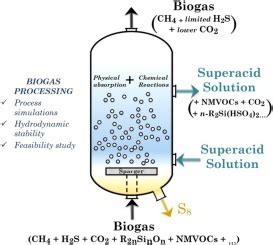 [PDF] Biogas industry: Novel acid gas removal technology using a 